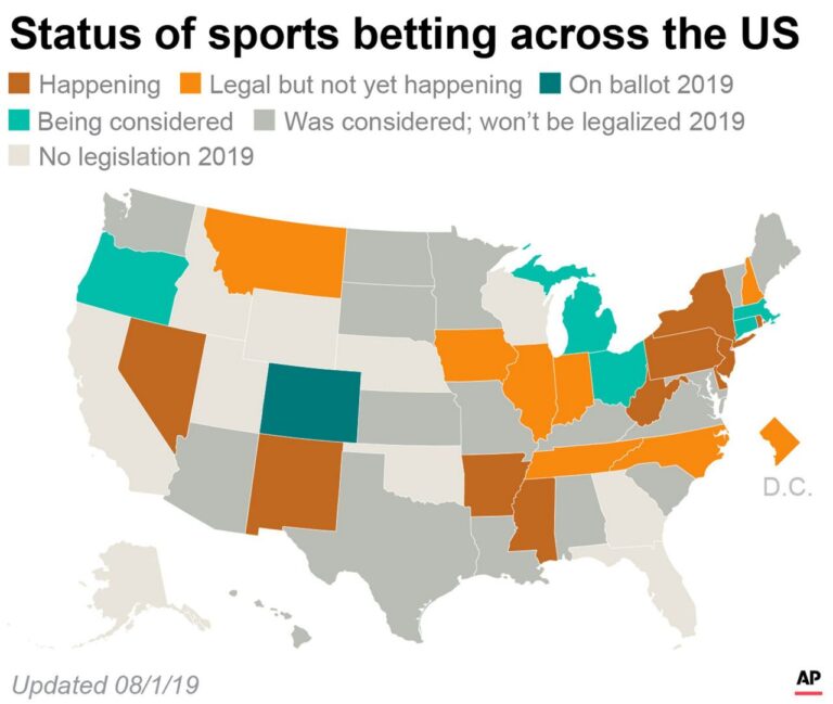 Indiana Casinos Are Looking For A Jump In Midwest Sports