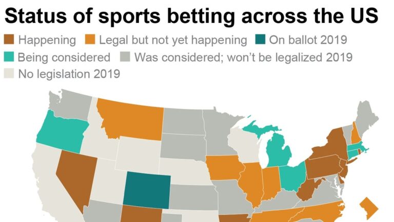 Indiana Casinos Are Looking For A Jump In Midwest Sports